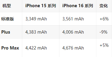 高埗镇苹果16维修分享iPhone16/Pro系列机模再曝光