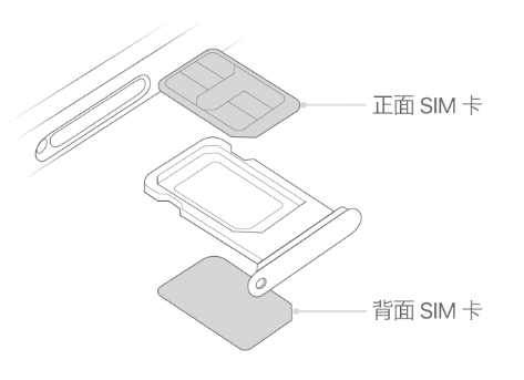 高埗镇苹果15维修分享iPhone15出现'无SIM卡'怎么办