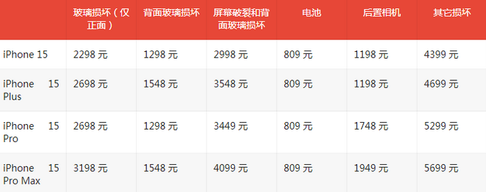 高埗镇苹果15维修站中心分享修iPhone15划算吗