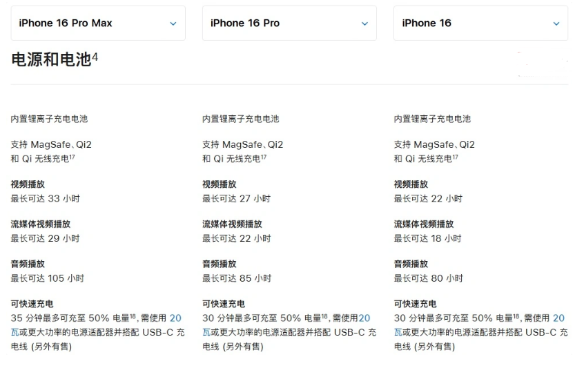 高埗镇苹果手机维修分享 iPhone 16 目前实测充电峰值功率不超过 39W 