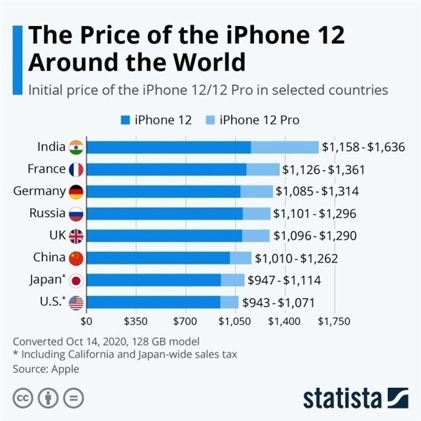 高埗镇苹果手机维修分享哪个购买iPhone 12/12 Pro更便宜 