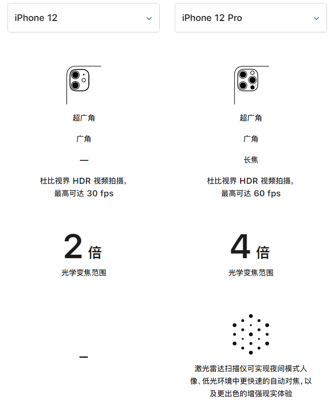 高埗镇苹果手机维修分享苹果 iPhone 12 与 iPhone 12 Pro 选哪款 
